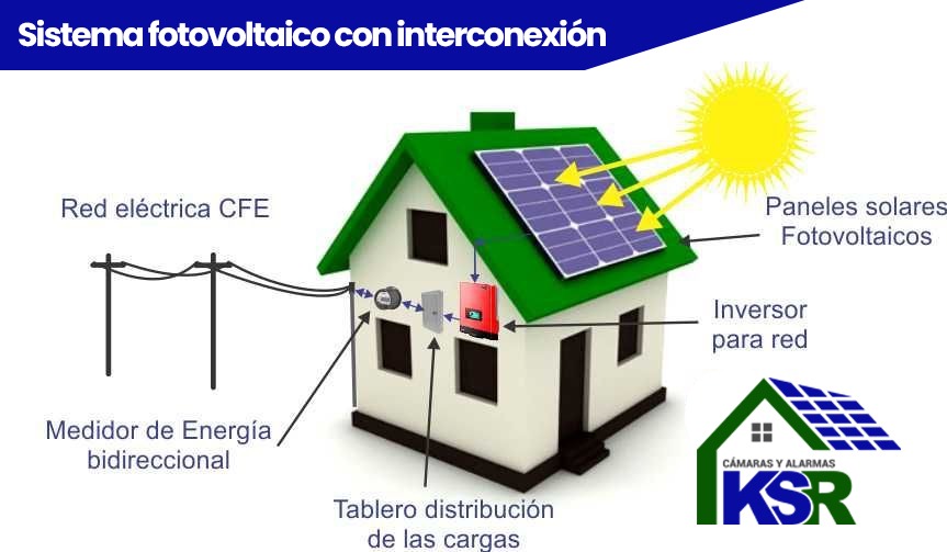 Sistema fotovoltaico